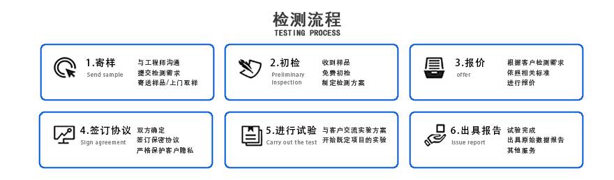 檢測流程